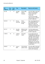 Preview for 60 page of COBHAM SAILOR 6280 User Manual