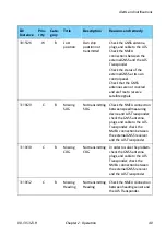 Preview for 61 page of COBHAM SAILOR 6280 User Manual