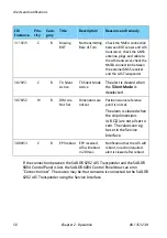 Preview for 62 page of COBHAM SAILOR 6280 User Manual