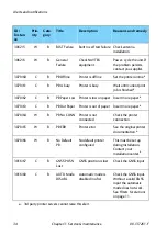 Предварительный просмотр 44 страницы COBHAM Sailor 6390 Navtex User Manual