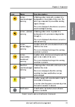 Preview for 43 page of COBHAM SAILOR 6560 User Manual