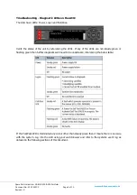 Preview for 2 page of COBHAM SAILOR 800 VSAT Replacement Procedure