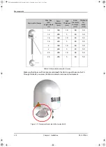 Preview for 36 page of COBHAM SAILOR 900 Ka Installation Manual