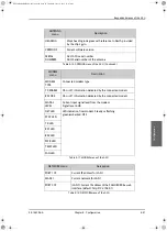 Preview for 101 page of COBHAM SAILOR 900 Ka Installation Manual