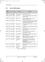 Preview for 148 page of COBHAM SAILOR 900 Ka Installation Manual