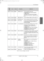 Preview for 149 page of COBHAM SAILOR 900 Ka Installation Manual