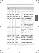 Preview for 151 page of COBHAM SAILOR 900 Ka Installation Manual