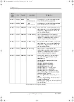 Preview for 152 page of COBHAM SAILOR 900 Ka Installation Manual