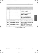 Preview for 153 page of COBHAM SAILOR 900 Ka Installation Manual