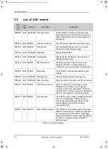 Preview for 154 page of COBHAM SAILOR 900 Ka Installation Manual