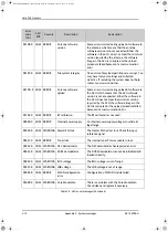 Preview for 156 page of COBHAM SAILOR 900 Ka Installation Manual