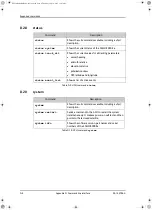 Preview for 166 page of COBHAM SAILOR 900 Ka Installation Manual