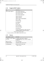 Preview for 146 page of COBHAM SAILOR 900 Installation Manual