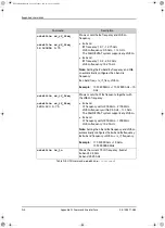 Preview for 200 page of COBHAM SAILOR 900 Installation Manual