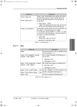 Preview for 203 page of COBHAM SAILOR 900 Installation Manual