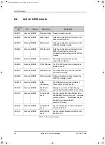 Preview for 220 page of COBHAM SAILOR 900 Installation Manual