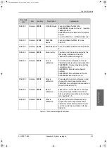 Preview for 221 page of COBHAM SAILOR 900 Installation Manual