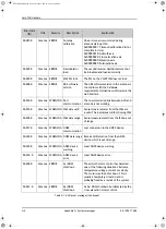 Preview for 222 page of COBHAM SAILOR 900 Installation Manual