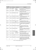 Preview for 223 page of COBHAM SAILOR 900 Installation Manual