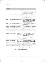 Preview for 224 page of COBHAM SAILOR 900 Installation Manual