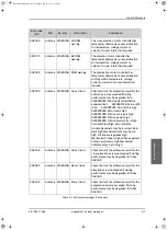 Preview for 225 page of COBHAM SAILOR 900 Installation Manual