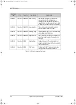 Preview for 226 page of COBHAM SAILOR 900 Installation Manual