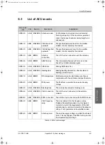 Preview for 227 page of COBHAM SAILOR 900 Installation Manual