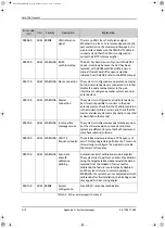 Preview for 228 page of COBHAM SAILOR 900 Installation Manual