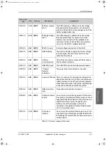 Preview for 229 page of COBHAM SAILOR 900 Installation Manual