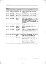 Preview for 230 page of COBHAM SAILOR 900 Installation Manual