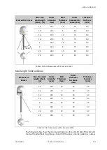 Предварительный просмотр 32 страницы COBHAM SAILOR XTR GX-R2 Installation Manual