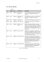 Предварительный просмотр 150 страницы COBHAM SAILOR XTR GX-R2 Installation Manual