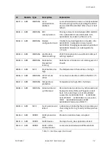 Предварительный просмотр 152 страницы COBHAM SAILOR XTR GX-R2 Installation Manual