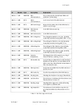 Предварительный просмотр 154 страницы COBHAM SAILOR XTR GX-R2 Installation Manual