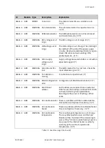 Предварительный просмотр 155 страницы COBHAM SAILOR XTR GX-R2 Installation Manual