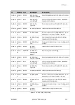 Предварительный просмотр 158 страницы COBHAM SAILOR XTR GX-R2 Installation Manual