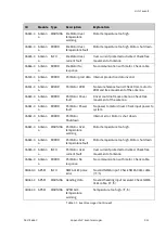 Предварительный просмотр 159 страницы COBHAM SAILOR XTR GX-R2 Installation Manual