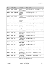 Предварительный просмотр 160 страницы COBHAM SAILOR XTR GX-R2 Installation Manual