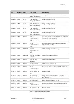 Предварительный просмотр 161 страницы COBHAM SAILOR XTR GX-R2 Installation Manual