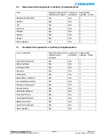 Предварительный просмотр 6 страницы COBHAM Sea Tel Tracker 6000 Installation Manual