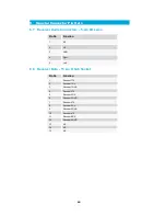 Preview for 44 page of COBHAM SOLO4 User Manual