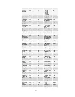 Preview for 48 page of COBHAM SOLO4 User Manual