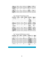 Preview for 51 page of COBHAM SOLO4 User Manual