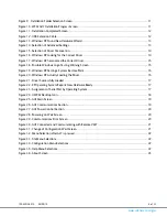 Preview for 4 page of COBHAM USB Wireless Control Module (UWCM) User Manual