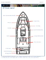 Предварительный просмотр 5 страницы COBIA 2016 277 CC Owner'S Manual