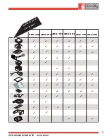 Preview for 3 page of Cobra Automotive G100 Complete Instructions