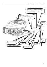 Preview for 35 page of Cobra Garden Machinery Y196V Service Manual