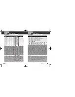 Preview for 9 page of Cobra Marine MARINE MR HH300 EU Owner'S Manual