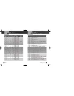 Preview for 10 page of Cobra Marine MARINE MR HH300 EU Owner'S Manual