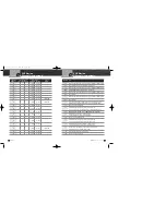 Preview for 11 page of Cobra Marine MARINE MR HH300 EU Owner'S Manual